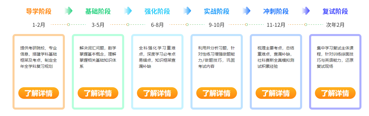 国内十大排名好的MPAcc考研培训机构名单一览 国内十大排名好的MPAcc考研培训机构名单一览