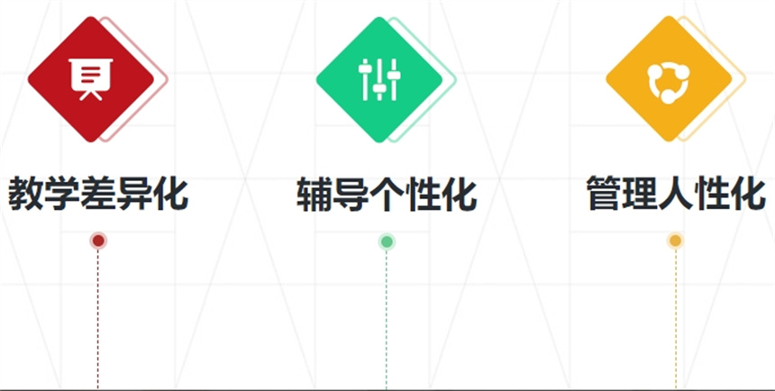 全日制高三艺体生文化课集训班 全日制高三艺体生文化课集训班