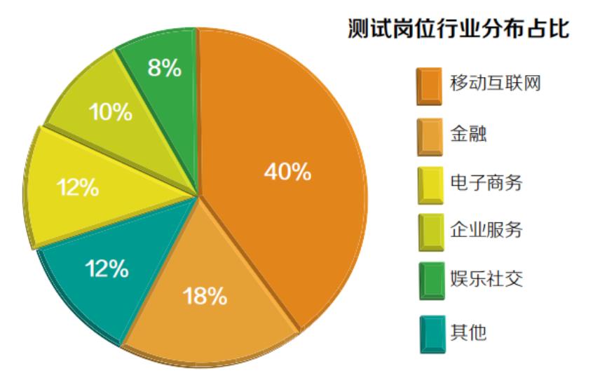 软件测试培训机构 软件测试培训机构