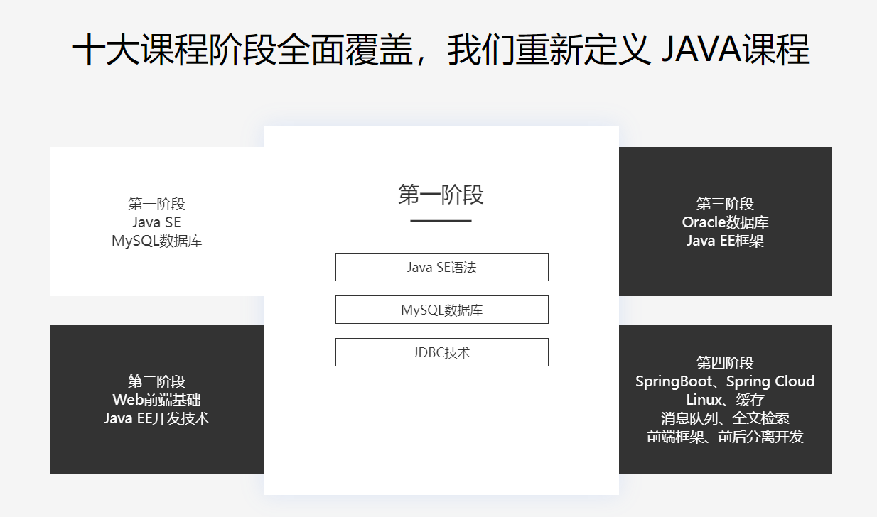 国内广州十大Java开发全栈工程师培训机构排名 国内广州十大Java开发全栈工程师培训机构排名