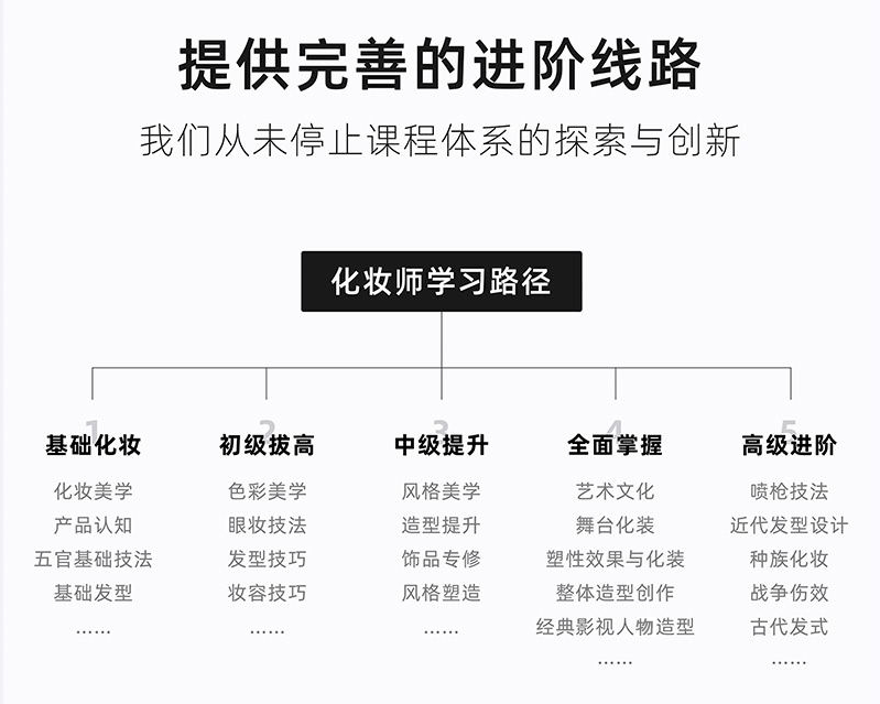 广东深圳美容化妆培训学校需要多少钱十大排名