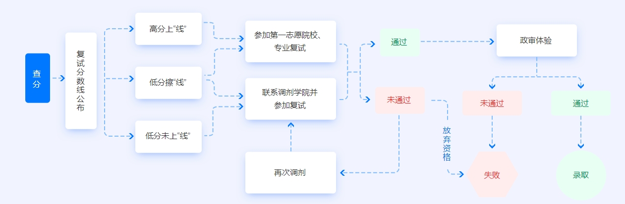 海文考研机构