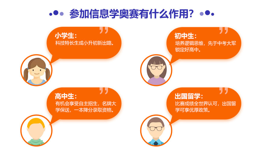 信息学奥林匹克竞赛课程
