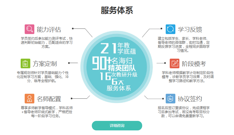 上海GRE小班课程