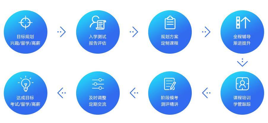 外语学习|一览江西南昌十大小语种培训机构排名