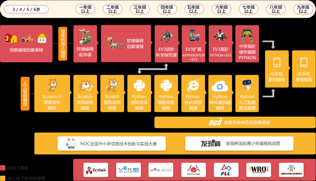 深圳青少年人工智能编程培训机构 深圳青少年人工智能编程培训机构