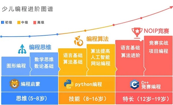 少儿编程培训