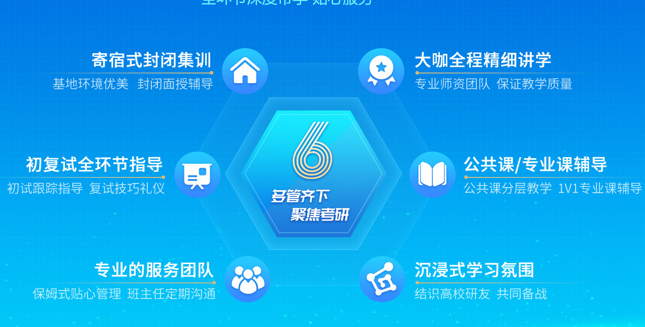 海文考研辅导机构简介 海文考研辅导机构简介