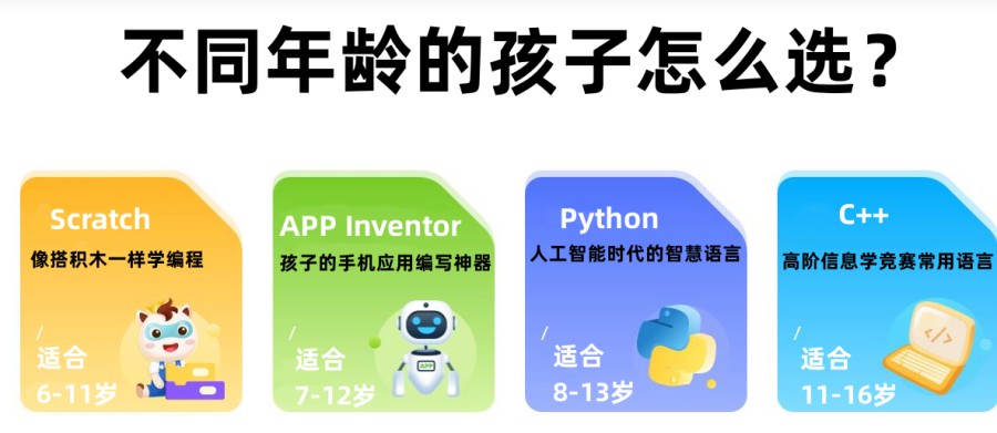信息学奥赛编程 信息学奥赛编程