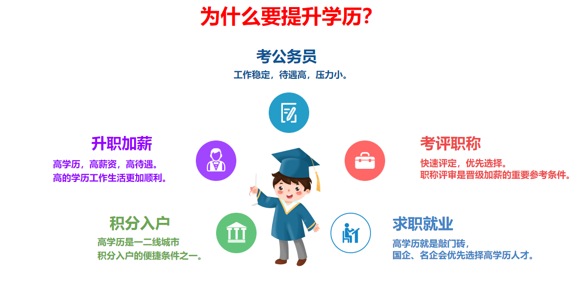 专升本培训机构