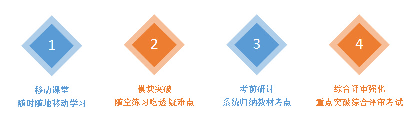 郑州十大正规职业资格证书培训机构排名