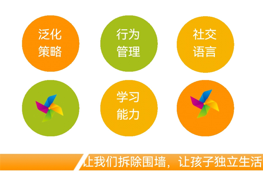儿童语言迟缓康复机构
