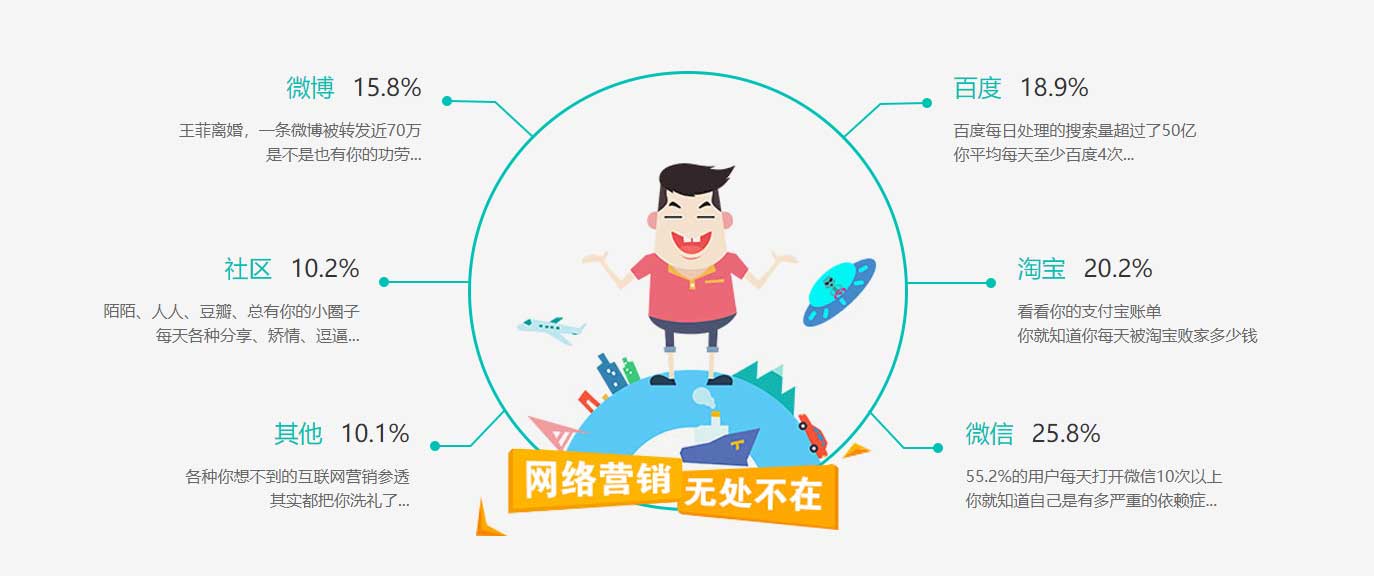 成都十大网络营销推广培训课程机构排名榜