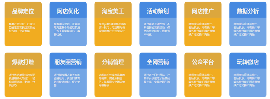 一览杭州义乌电商视觉美工培训班前十排名 一览杭州义乌电商视觉美工培训班前十排名