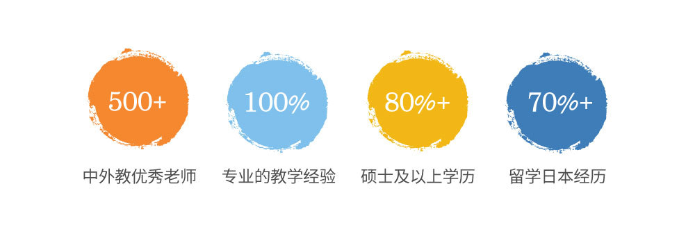 济南国内日语培训机构前十名汇总 济南国内日语培训机构前十名汇总