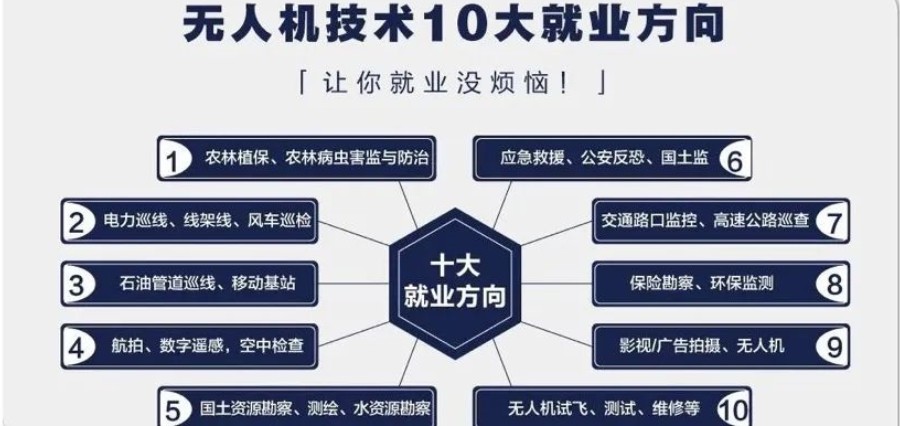 山东无人机培训 山东无人机培训