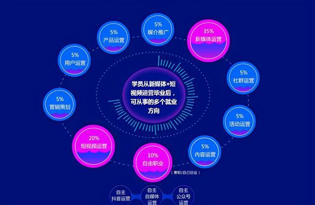 网络运营培训机构推荐
