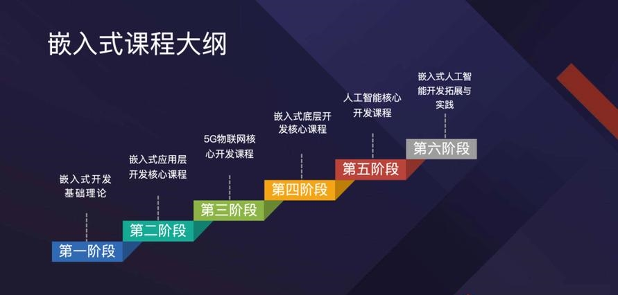 嵌入式开发培训机构推荐 嵌入式开发培训机构推荐