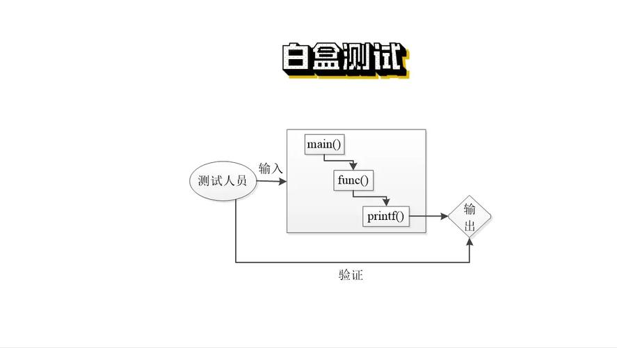 软件白盒测试培训 软件白盒测试培训