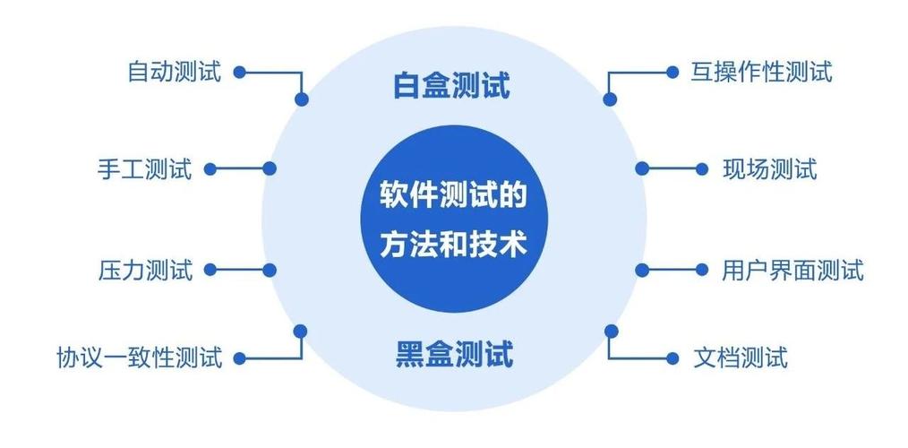 软件白盒测试培训 软件白盒测试培训