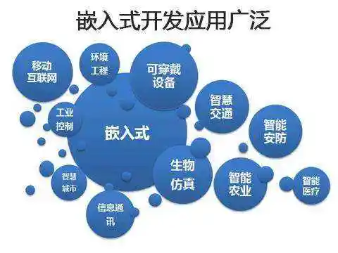 广州评价高的十大嵌入式开发培训机构