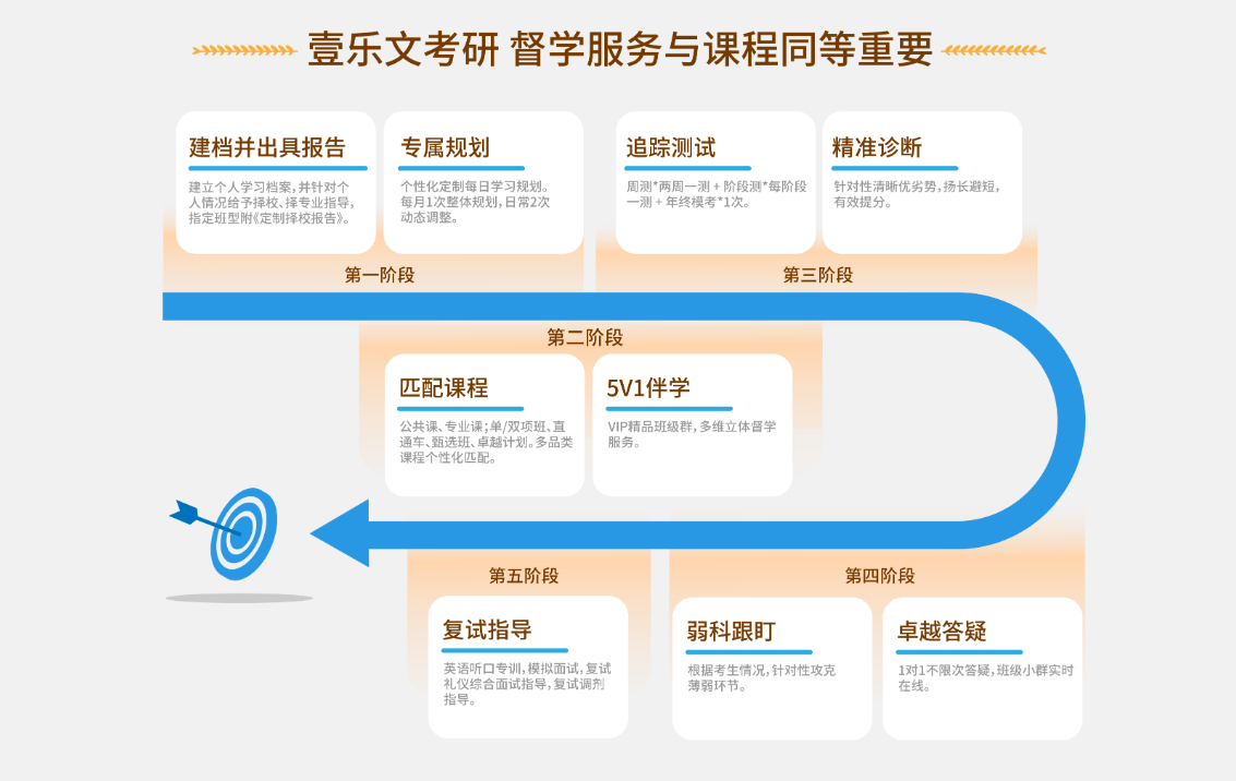 揭晓2025国内十大考研在线辅导机构推荐一览