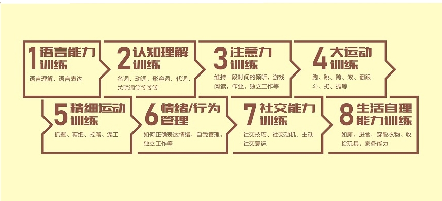 儿童语言障碍康复