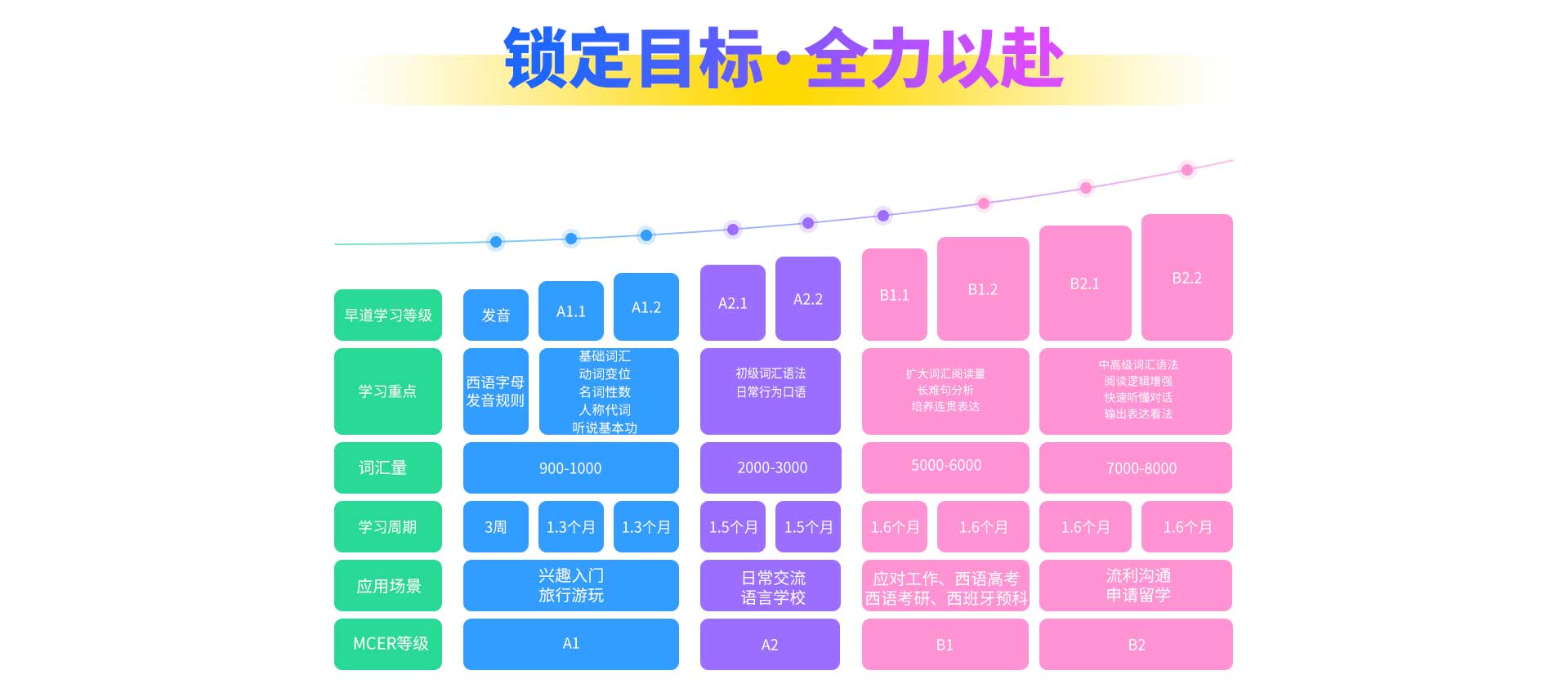 详解2025河南郑州十大西班牙语培训机构排名