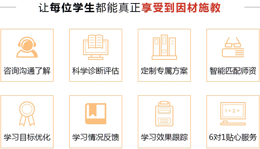重庆十大高中全科辅导机构排名榜一览 重庆十大高中全科辅导机构排名榜一览