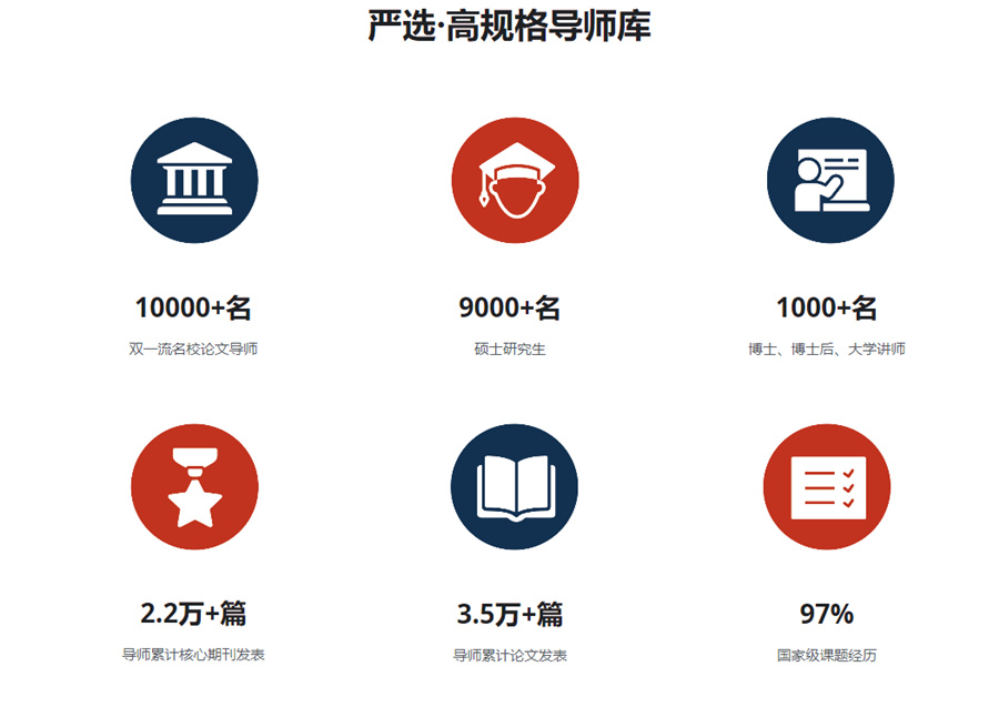 毕业论文选题怎么选? 毕业论文选题怎么选?