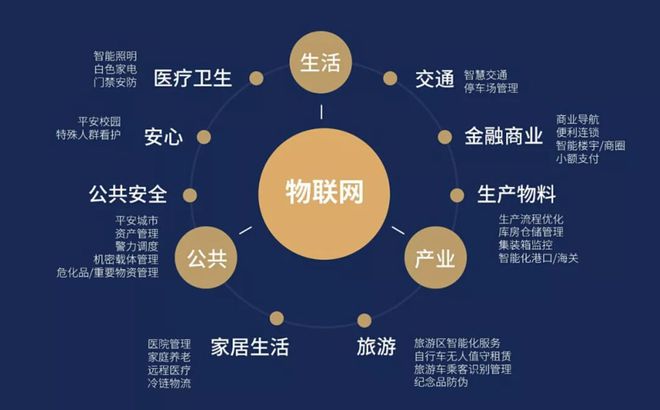 物联网培训机构推荐