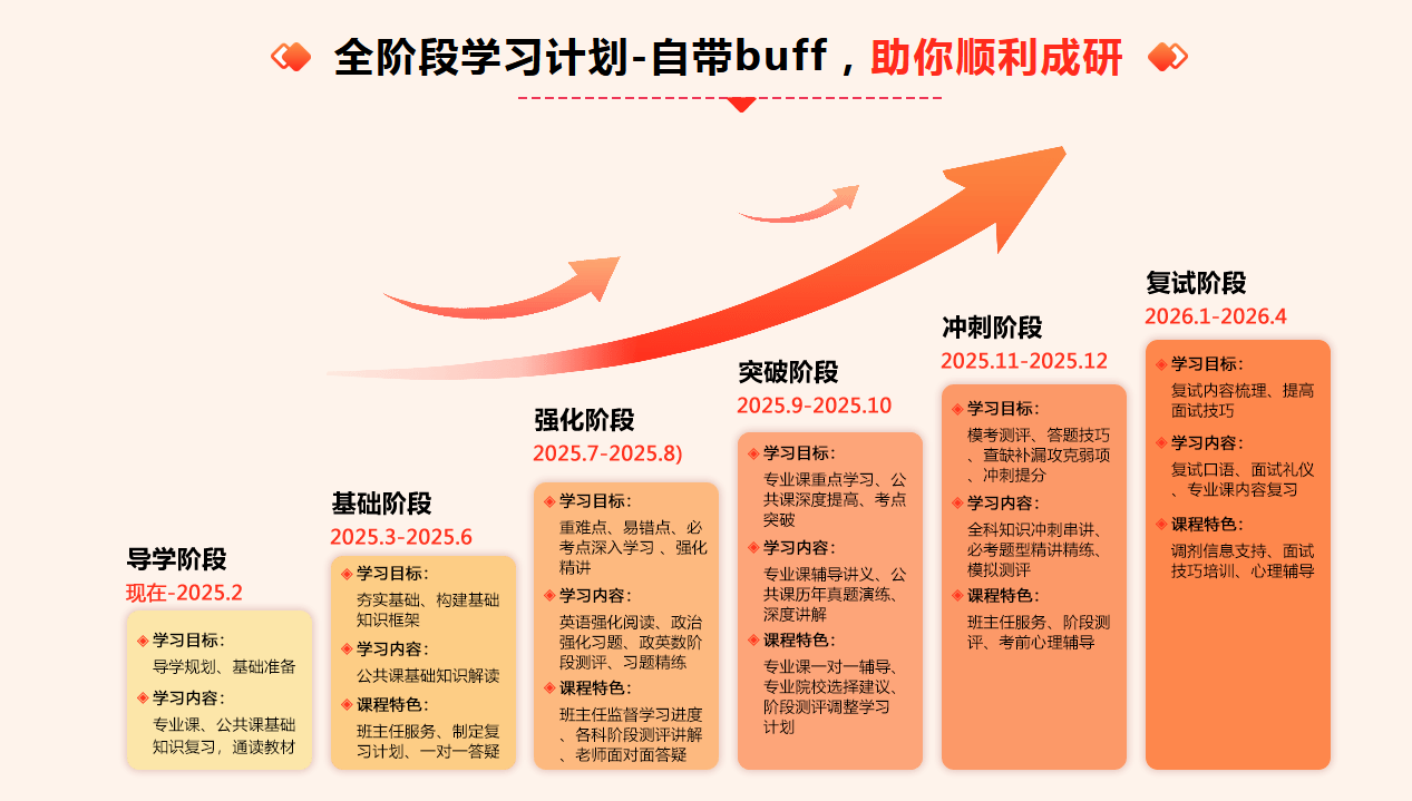 实力推荐十大考研全年集训营辅导机构排名