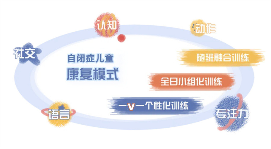 儿童语言障碍康复 儿童语言障碍康复