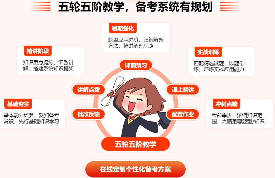 考研培训机构 考研培训机构