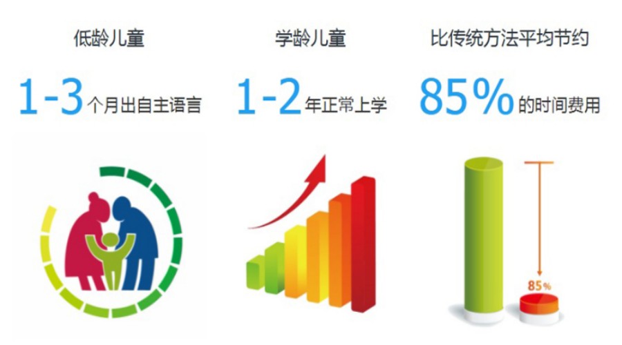儿童语言障碍康复机构