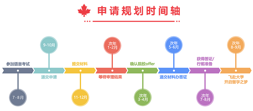 公布2025内蒙古呼和浩特TOP10出国留学咨询申请中介排名 公布2025内蒙古呼和浩特TOP10出国留学咨询申请中介排名