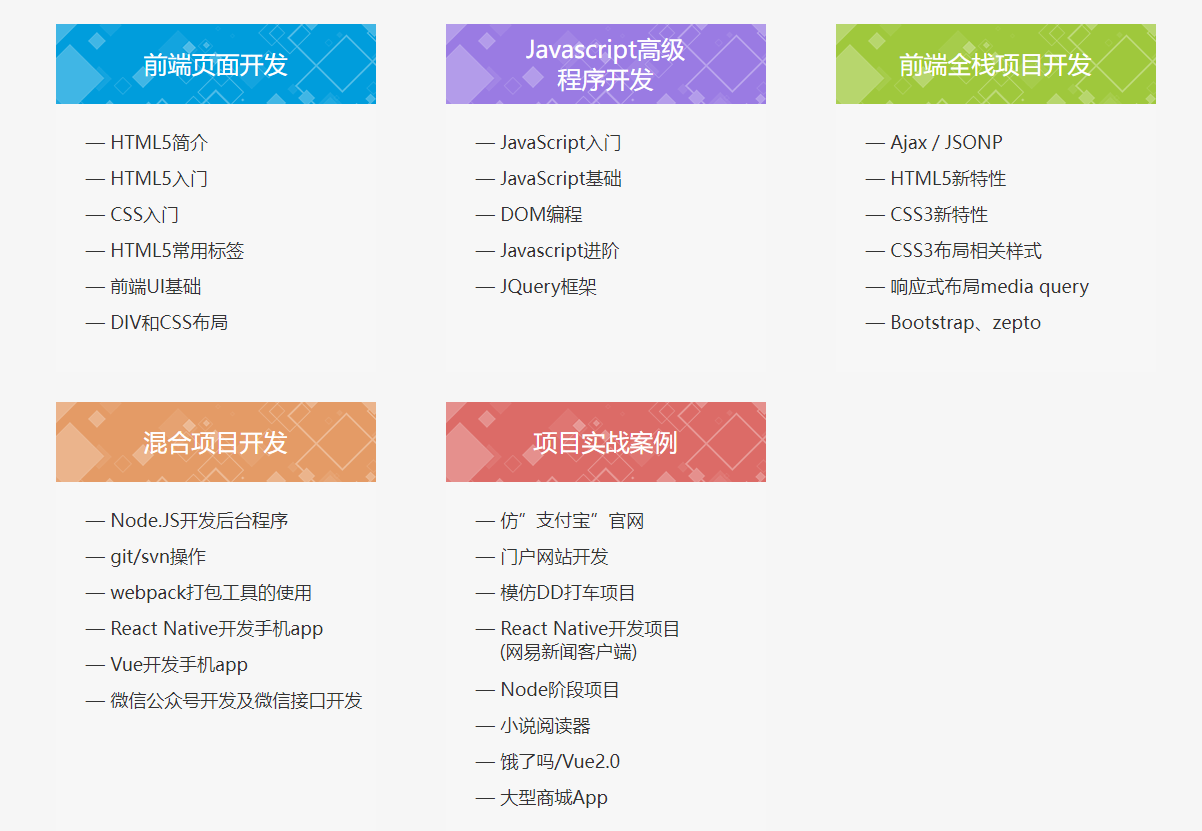 粤嵌科技HTML5培训课程六大优势