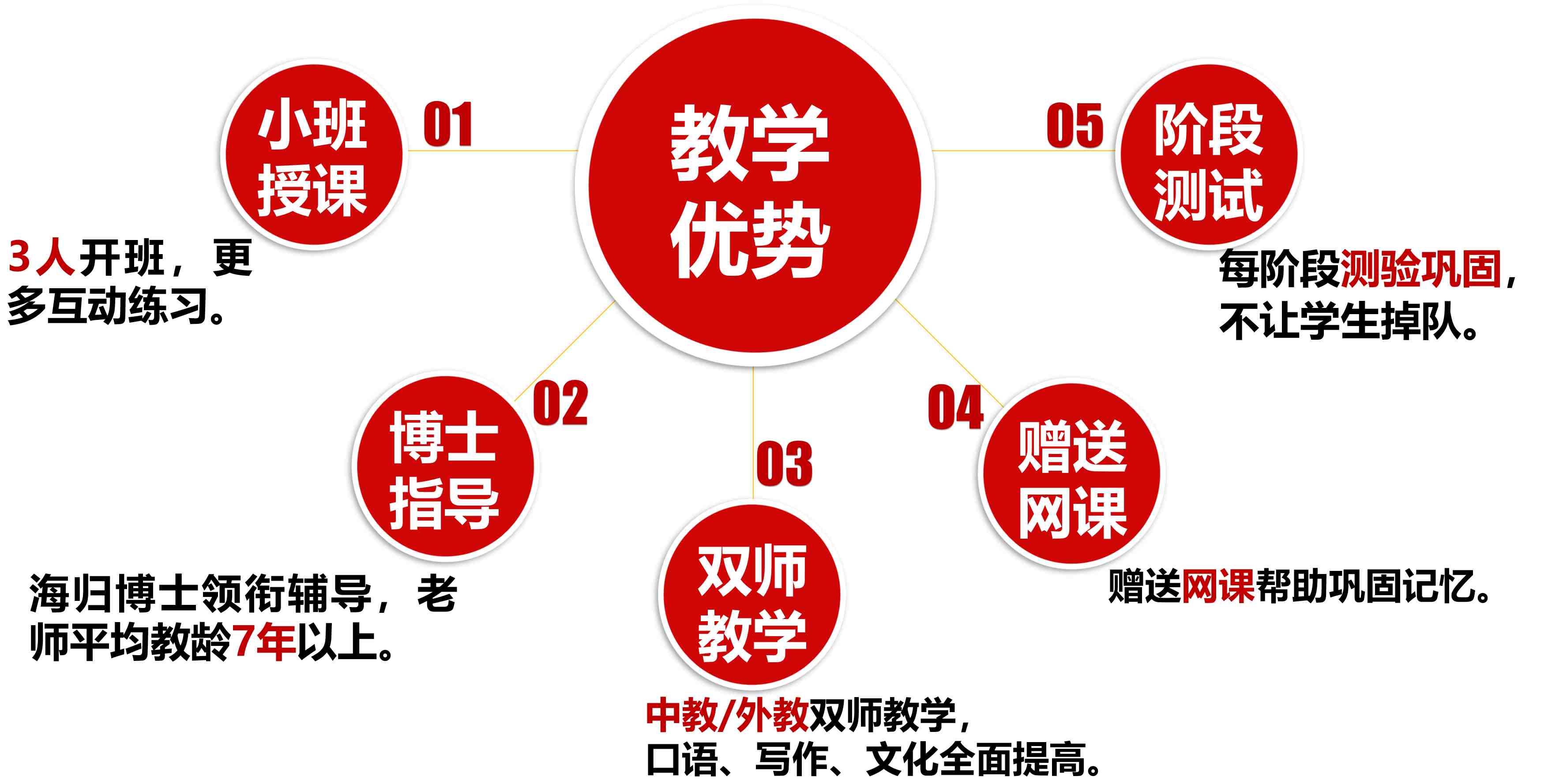口碑推荐西安雁塔区十大小语种培训机构排名