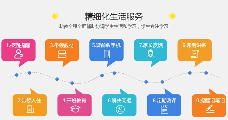 宣布西安地区TOP10雅思培训（课程）学校排名