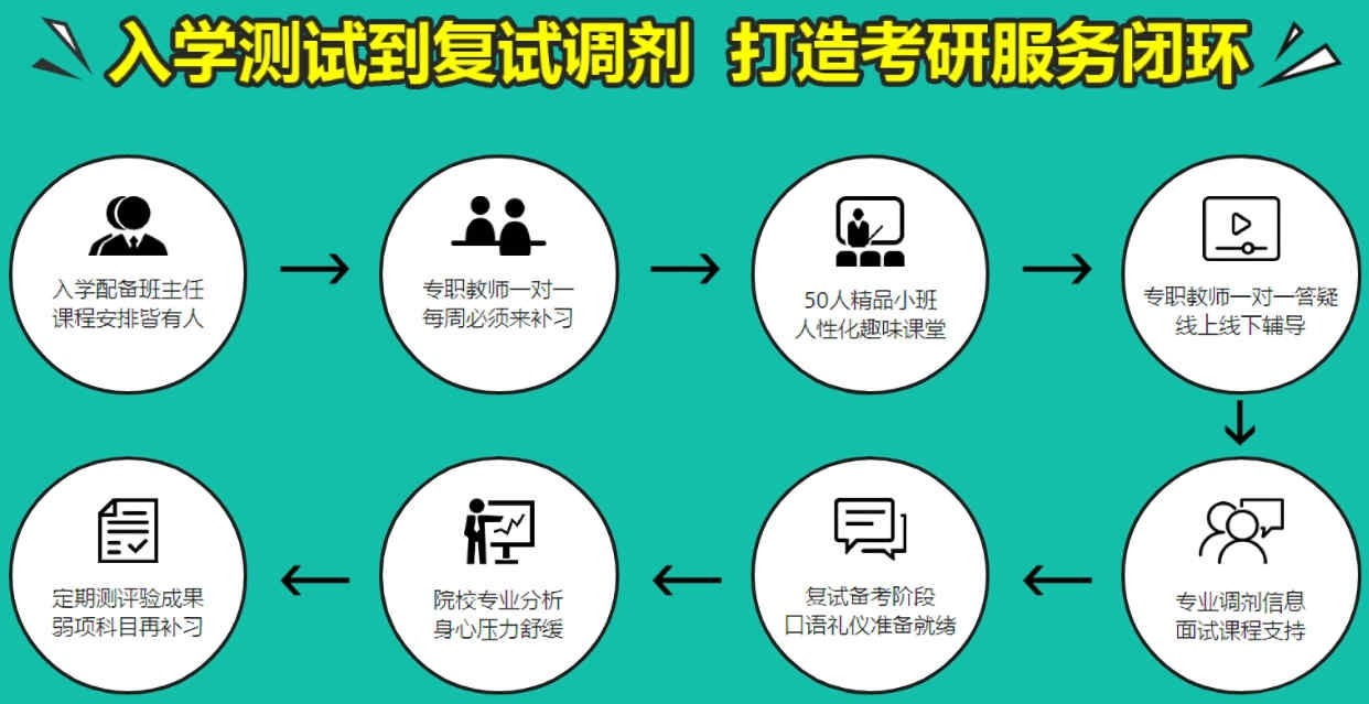 考研培训 考研培训