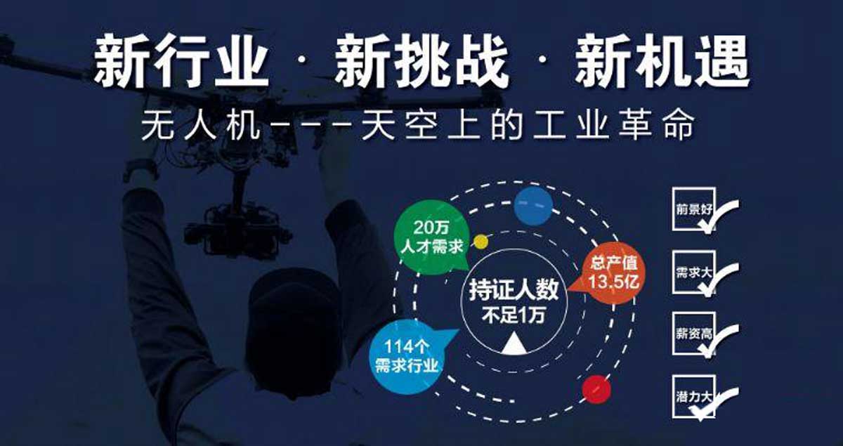 详解2025国内十大无人机驾驶证培训学校排名榜 详解2025国内十大无人机驾驶证培训学校排名榜