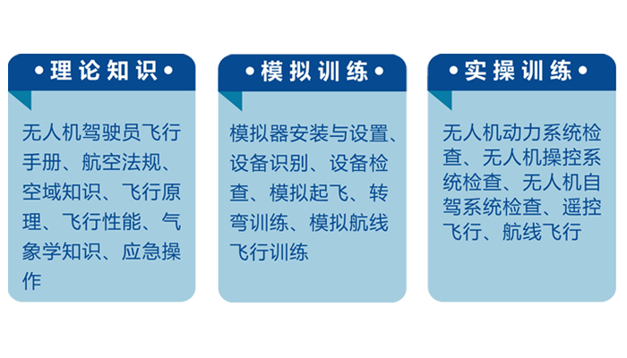 更新2025十大正规无人机执照培训(学校)机构排名 更新2025十大正规无人机执照培训(学校)机构排名