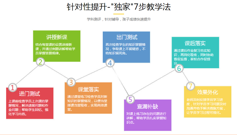 甄选推荐十大高三全日制辅导（学校）机构排名