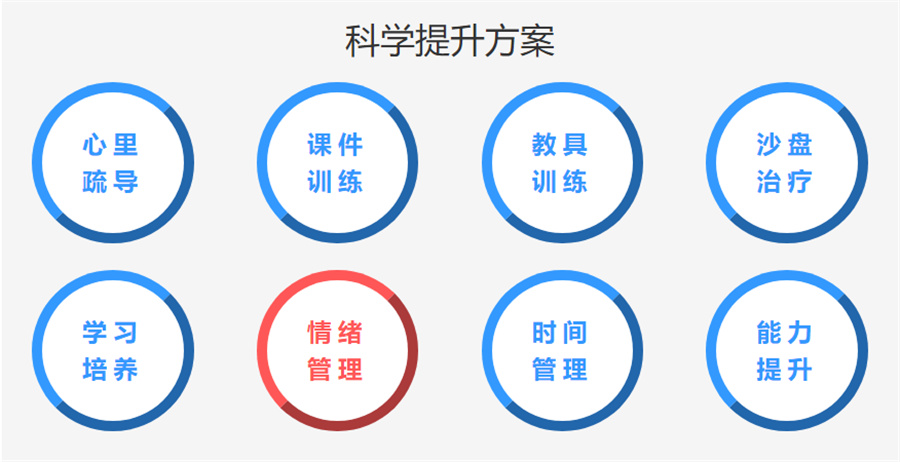 行业甄选十大儿童专注力训练机构排名一览 行业甄选十大儿童专注力训练机构排名一览