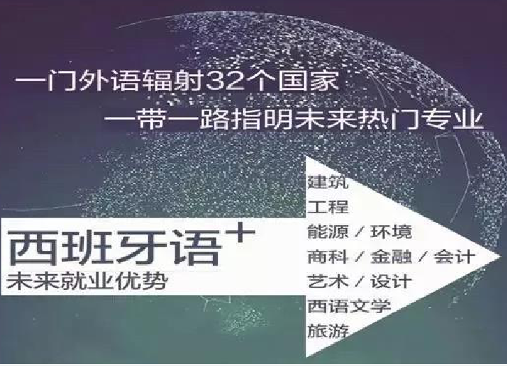 西班牙语培训机构推荐
