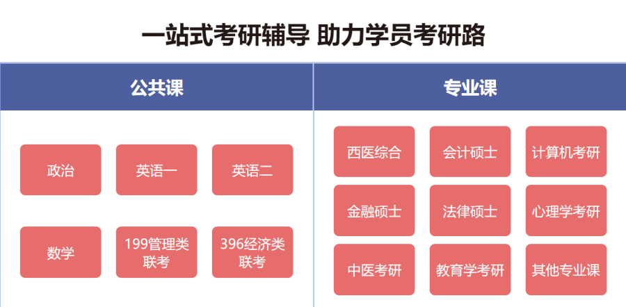 考研培训 考研培训