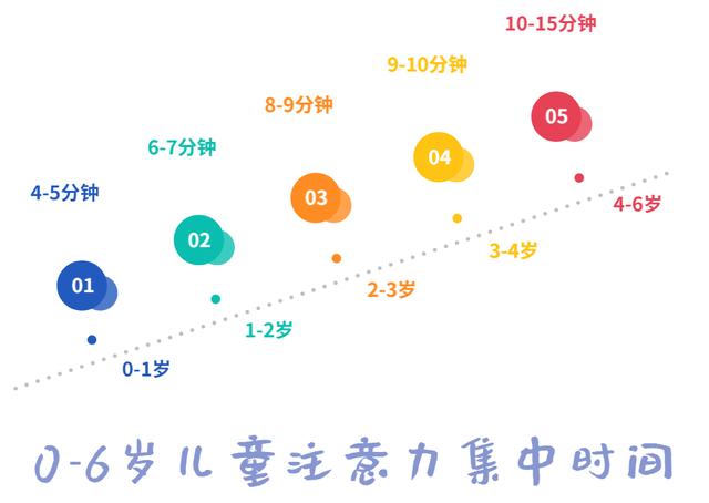 注意力缺陷训练课程 注意力缺陷训练课程