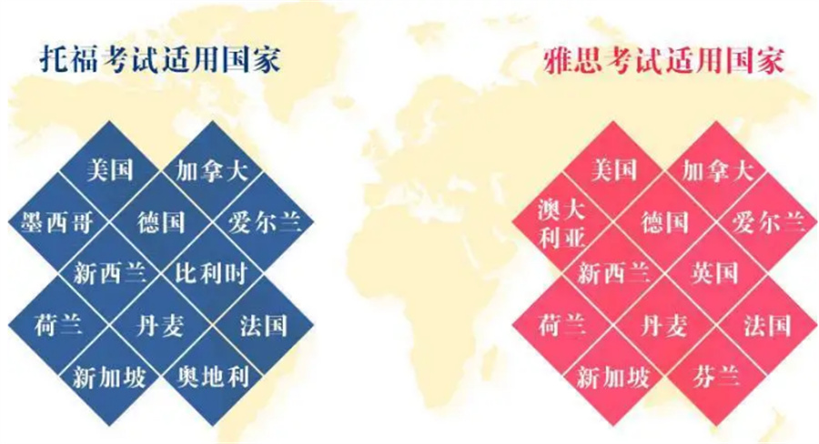 雅思托福培训