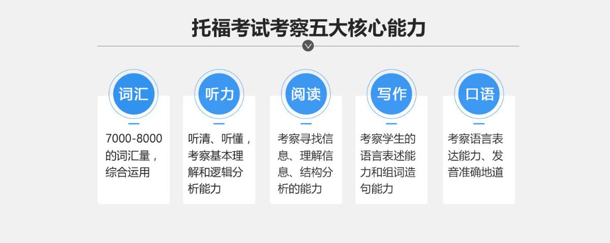 速览西安十大托福培训(班)机构排名推荐 速览西安十大托福培训(班)机构排名推荐