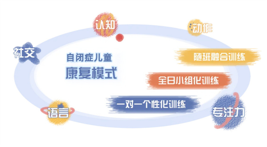 自闭症儿童康复机构 自闭症儿童康复机构